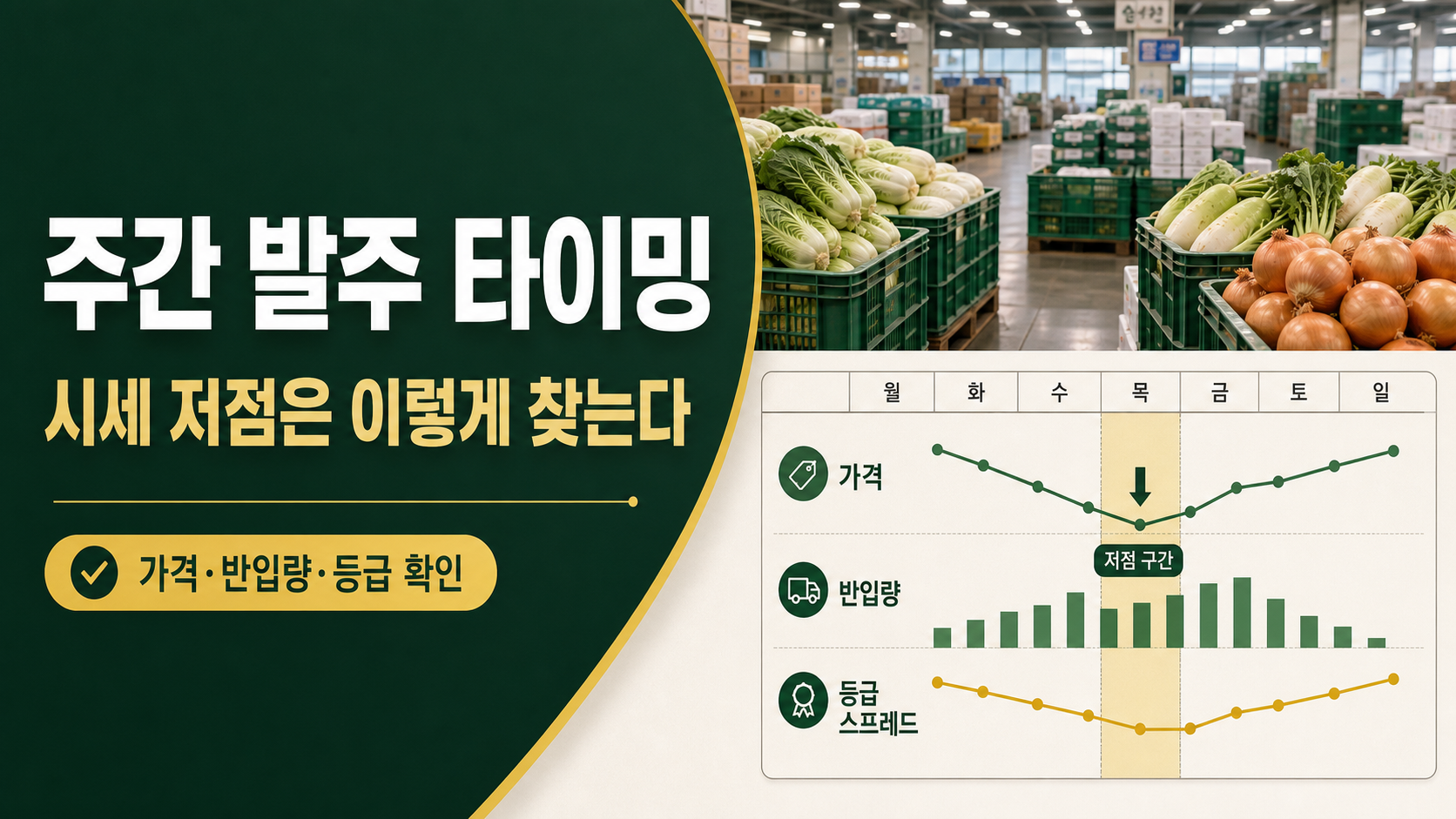 주간 식자재 발주 타이밍 잡는 법—농산물 시세 저점은 이렇게 찾는다