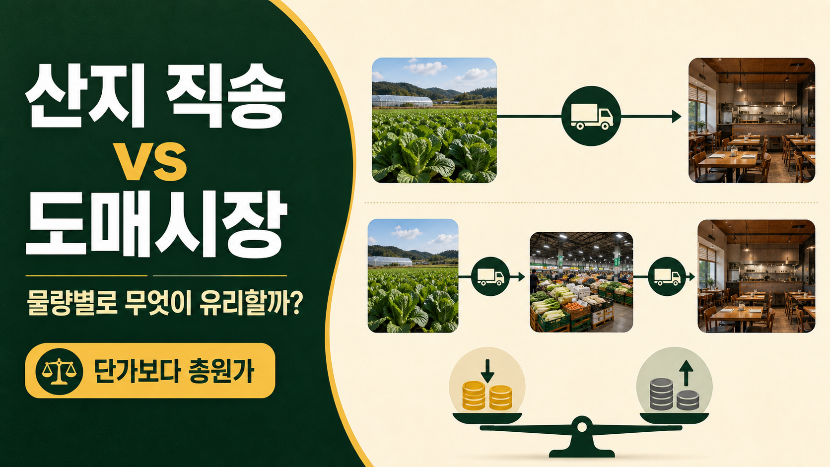산지 직송과 도매시장 구매, 무엇이 더 유리할까? 물량별 비교