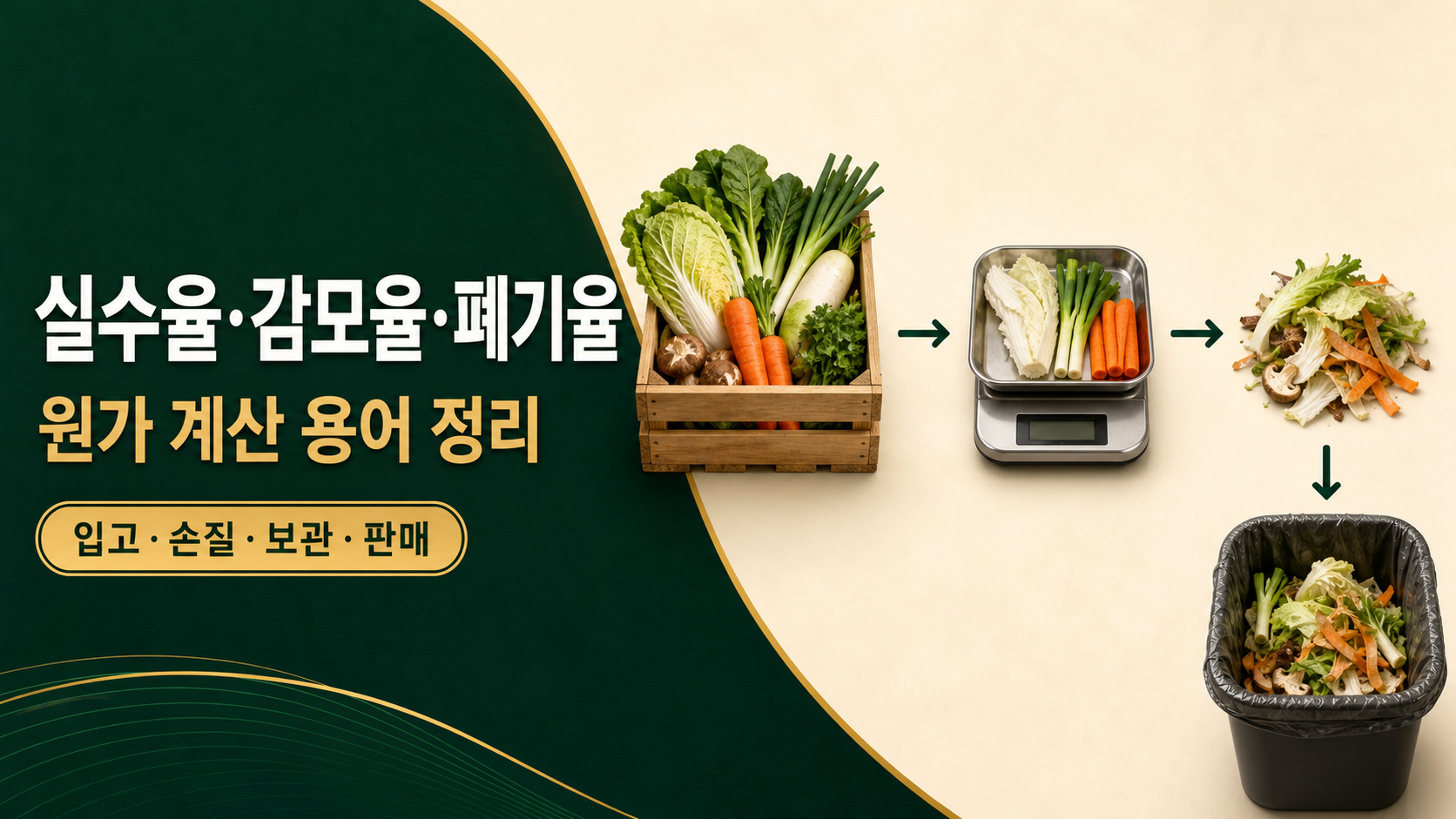 # 실수율·감모율·폐기율 차이—식재료 원가 계산에서 헷갈리는 용어