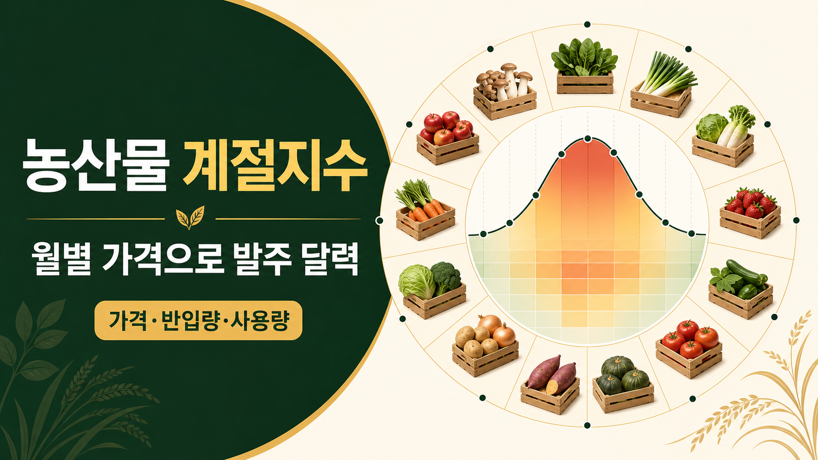 농산물 계절지수 만드는 법—월별 가격으로 고점·저점 달력 만들기