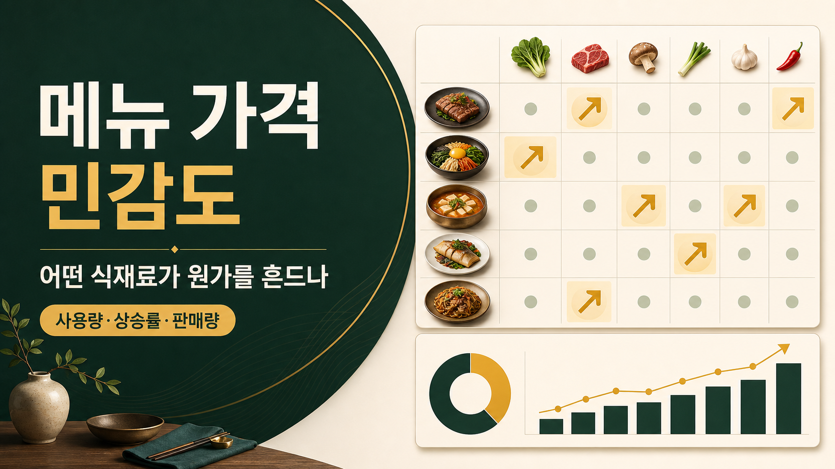 메뉴별 식재료 가격 민감도 분석｜어떤 농산물이 원가를 흔드는지 찾는 법